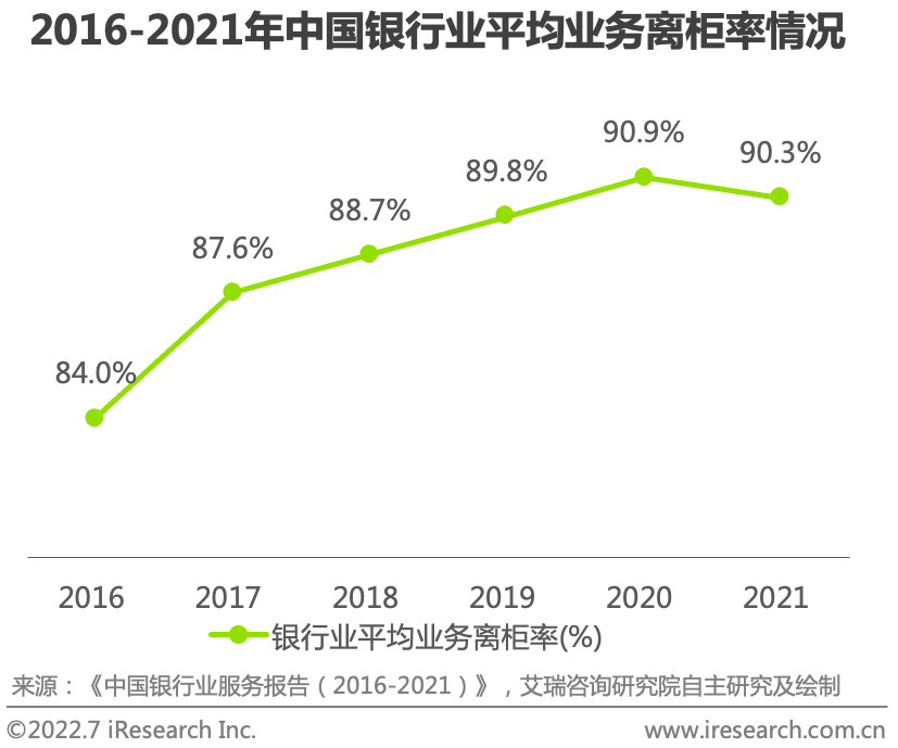 小程序容器助力组装移动银行超级APP