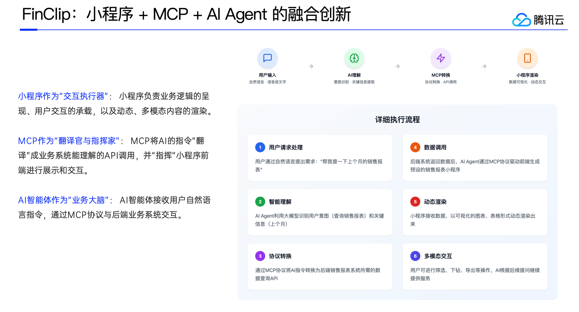 小程序 + AI 双轮驱动，FinClip 为融媒体场景破局赋能