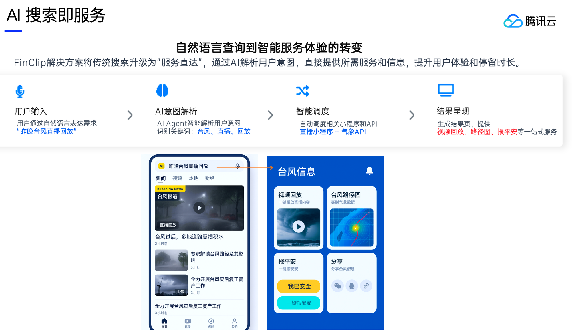 小程序 + AI 双轮驱动，FinClip 为融媒体场景破局赋能