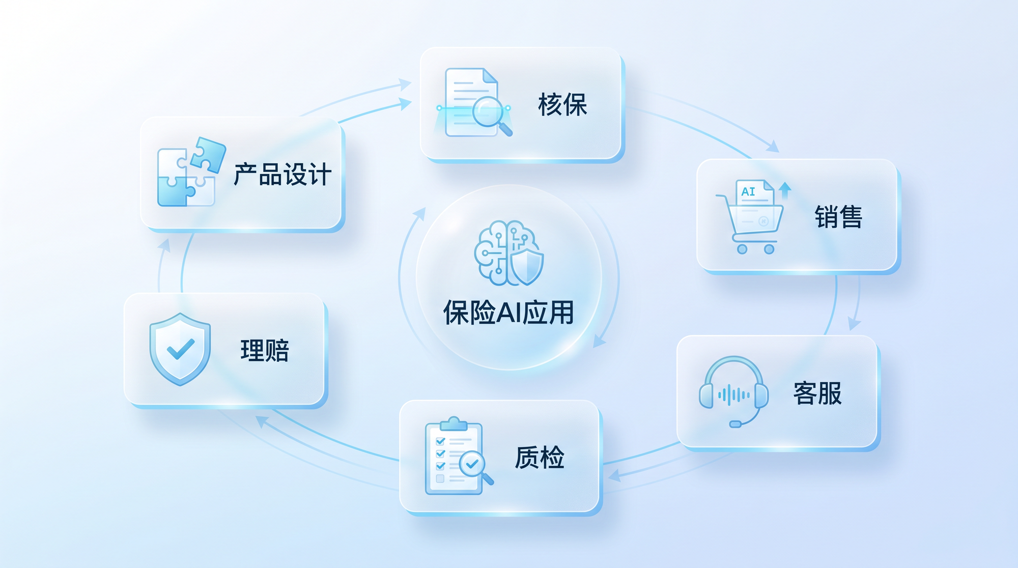 方案丨FinClaw赋能保险AI落地，从核保理赔到营销渠道全面升级
