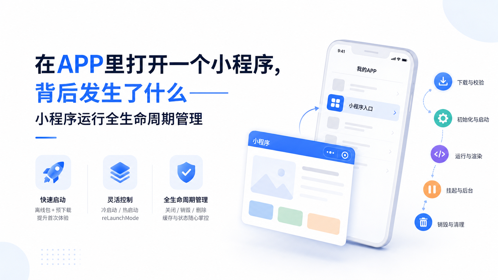 在APP里打开一个小程序，背后发生了什么——小程序运行全生命周期管理