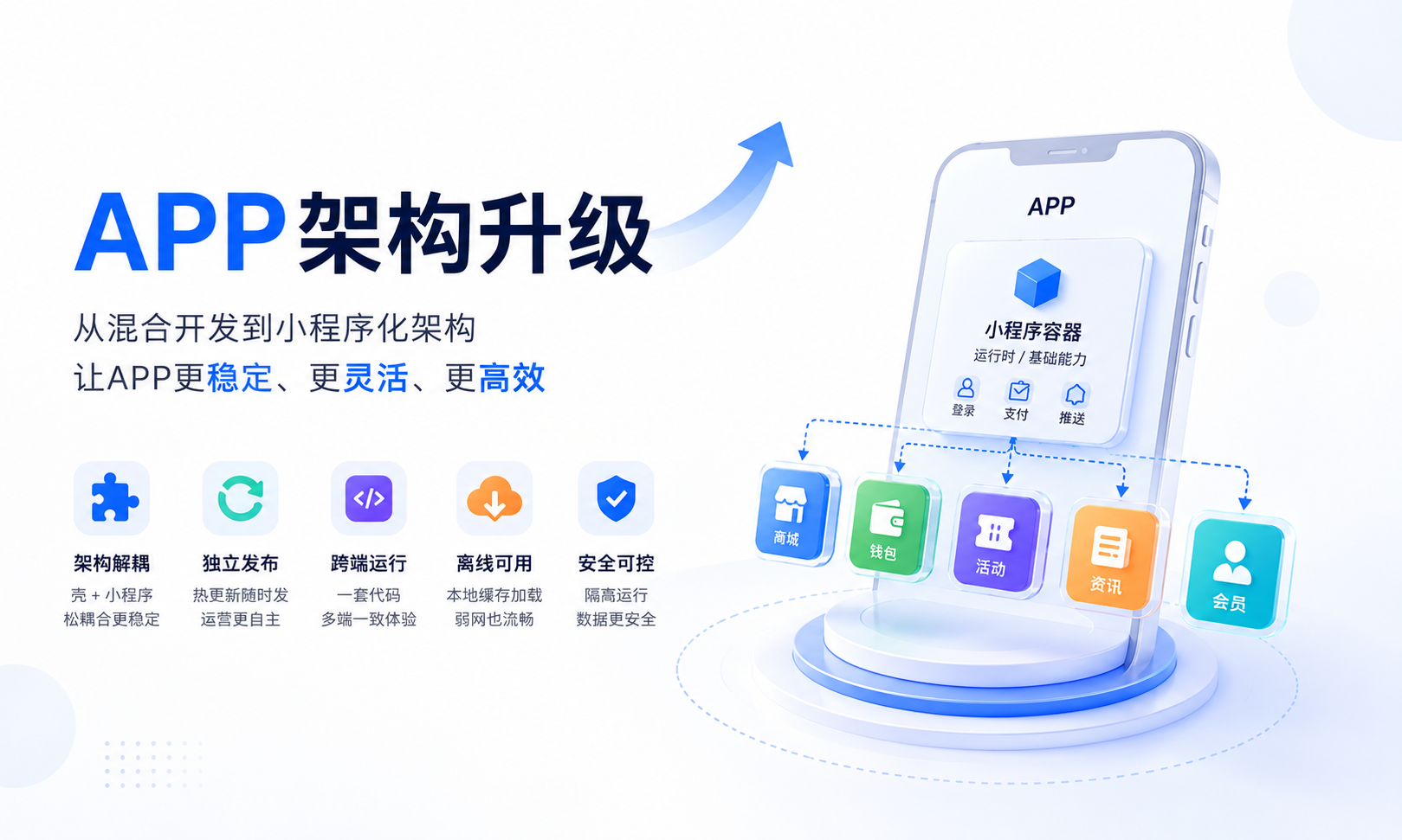 把H5换成小程序——分享一下团队如何借助小程序容器将APP解耦优化，实现端云一体的跨端混合开发架构