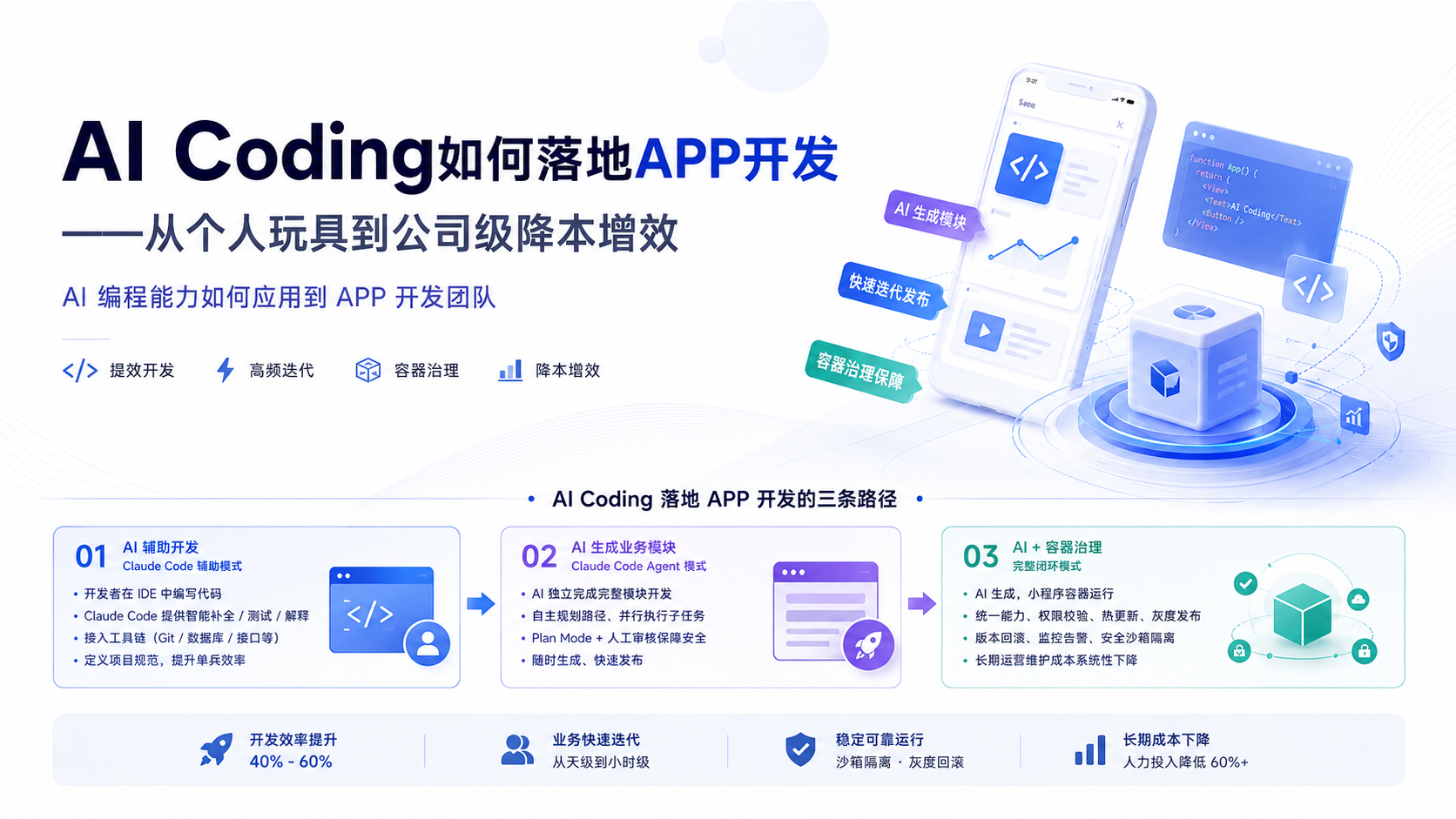 AI Coding如何落地APP开发——从个人玩具到公司级降本增效