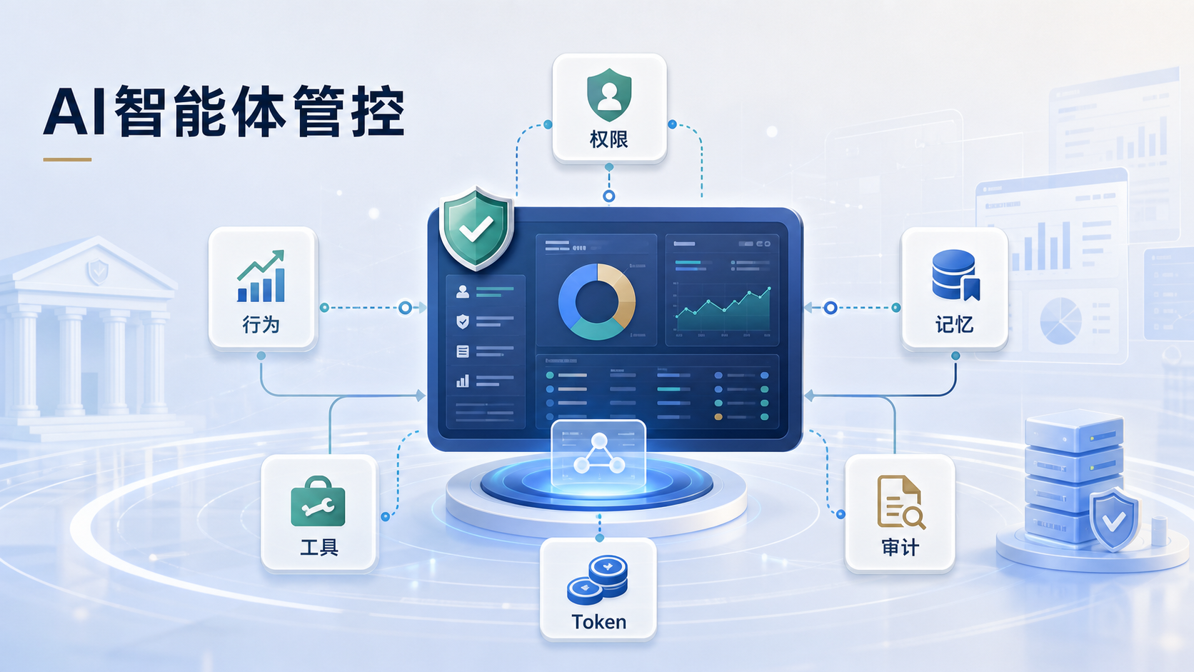 企业引入 AI 智能体，不能只管采购报销，更要管权限、行为和审计