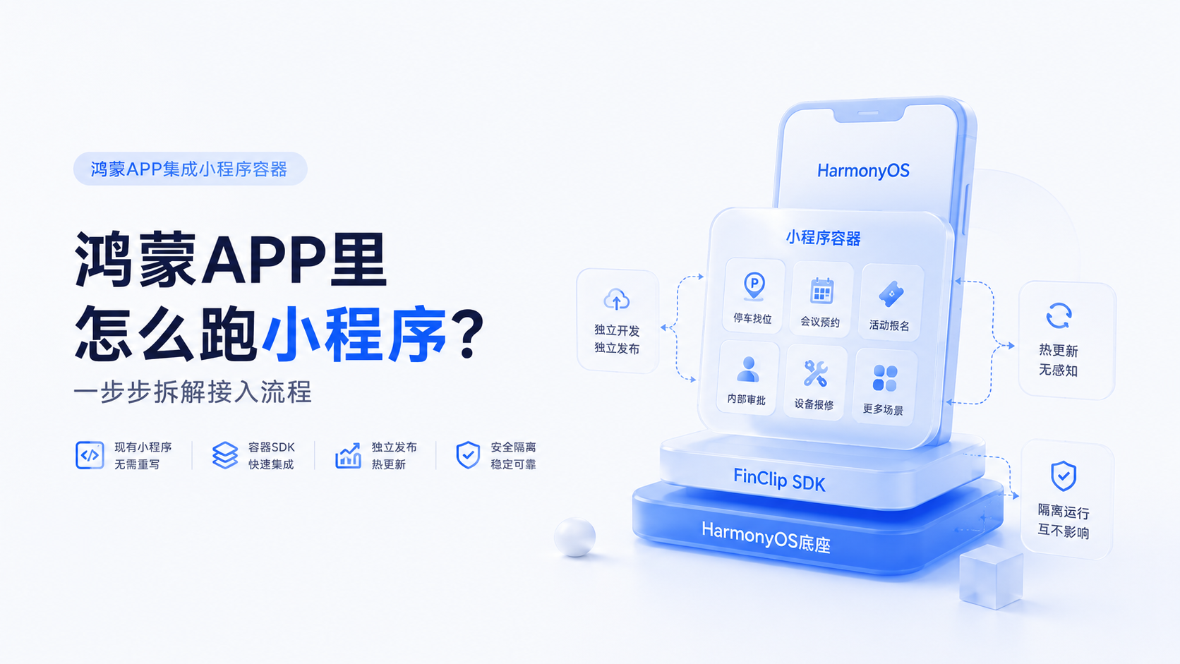 如何低成本的上线一个鸿蒙原生APP，充分利用已有小程序业务资源改造整合，提高APP开发效率～