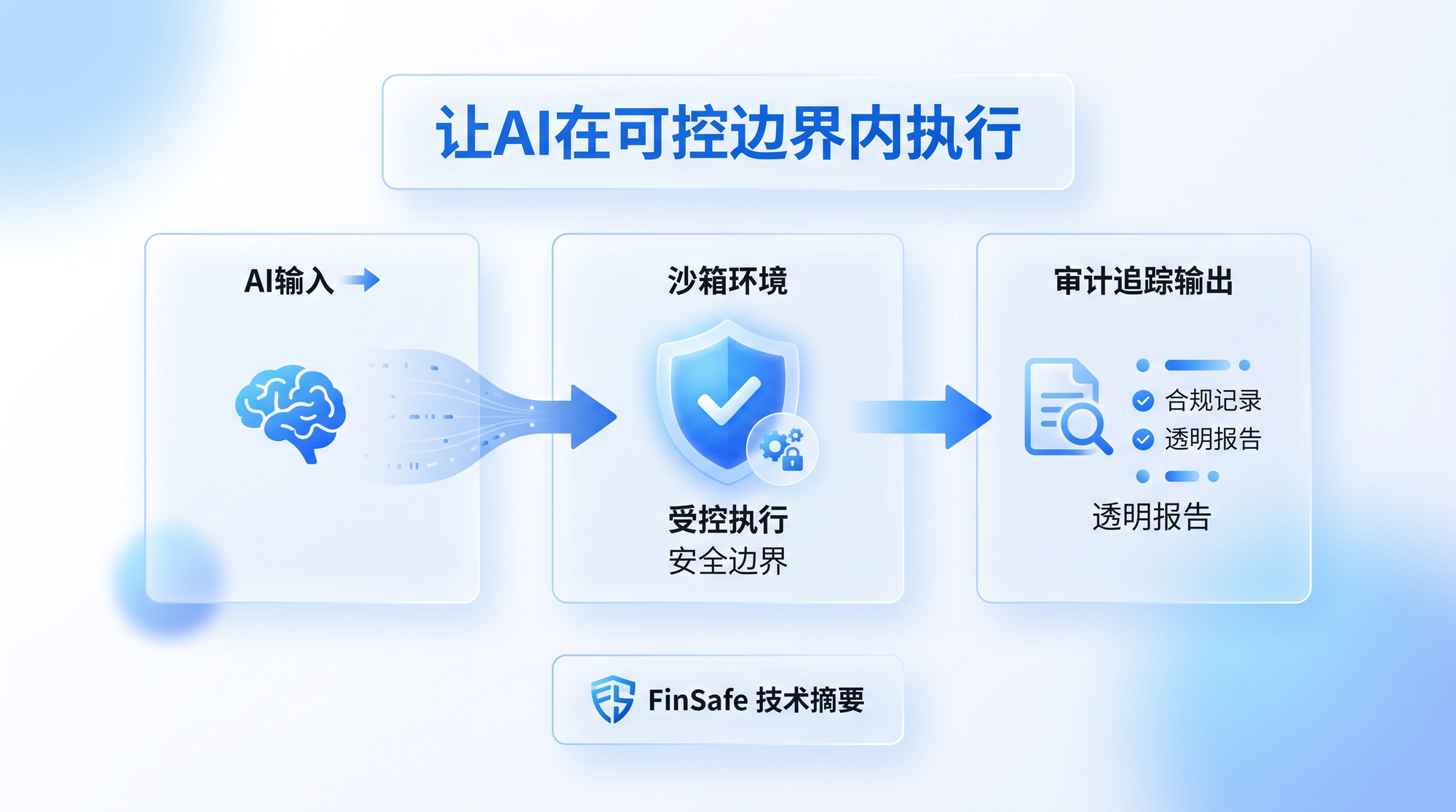 让 Agent 老实干活，只需要这一招