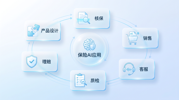方案丨FinClaw赋能保险AI落地，从核保理赔到营销渠道全面升级