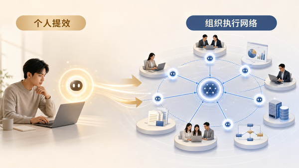 分布式还是集中式，企业级Agent如何进入真实工作流？
