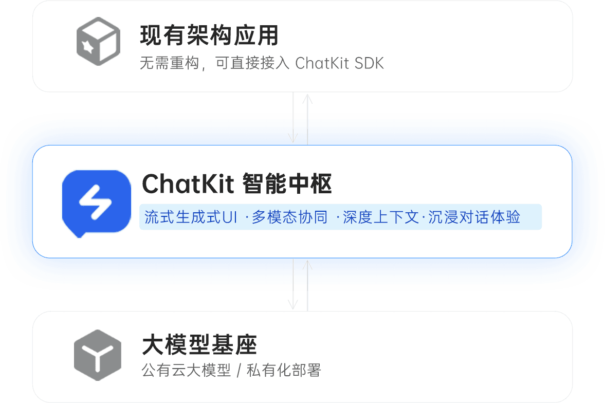 从点击流平滑升级到会话流