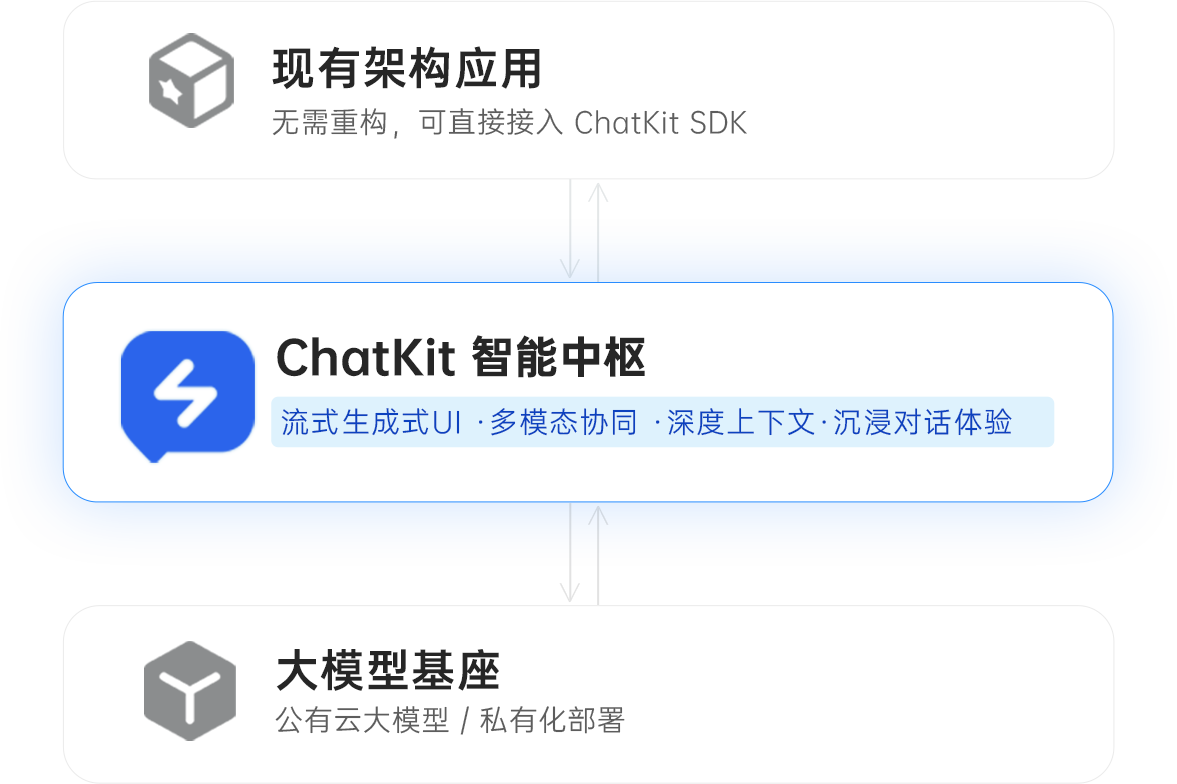 从点击流平滑升级到会话流