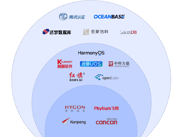 全面适配国产信创架构