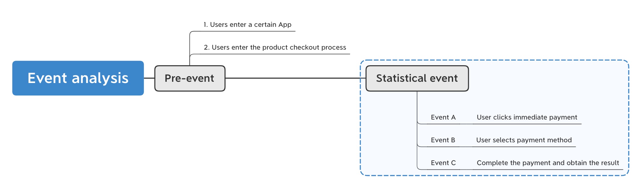 Payment Flow