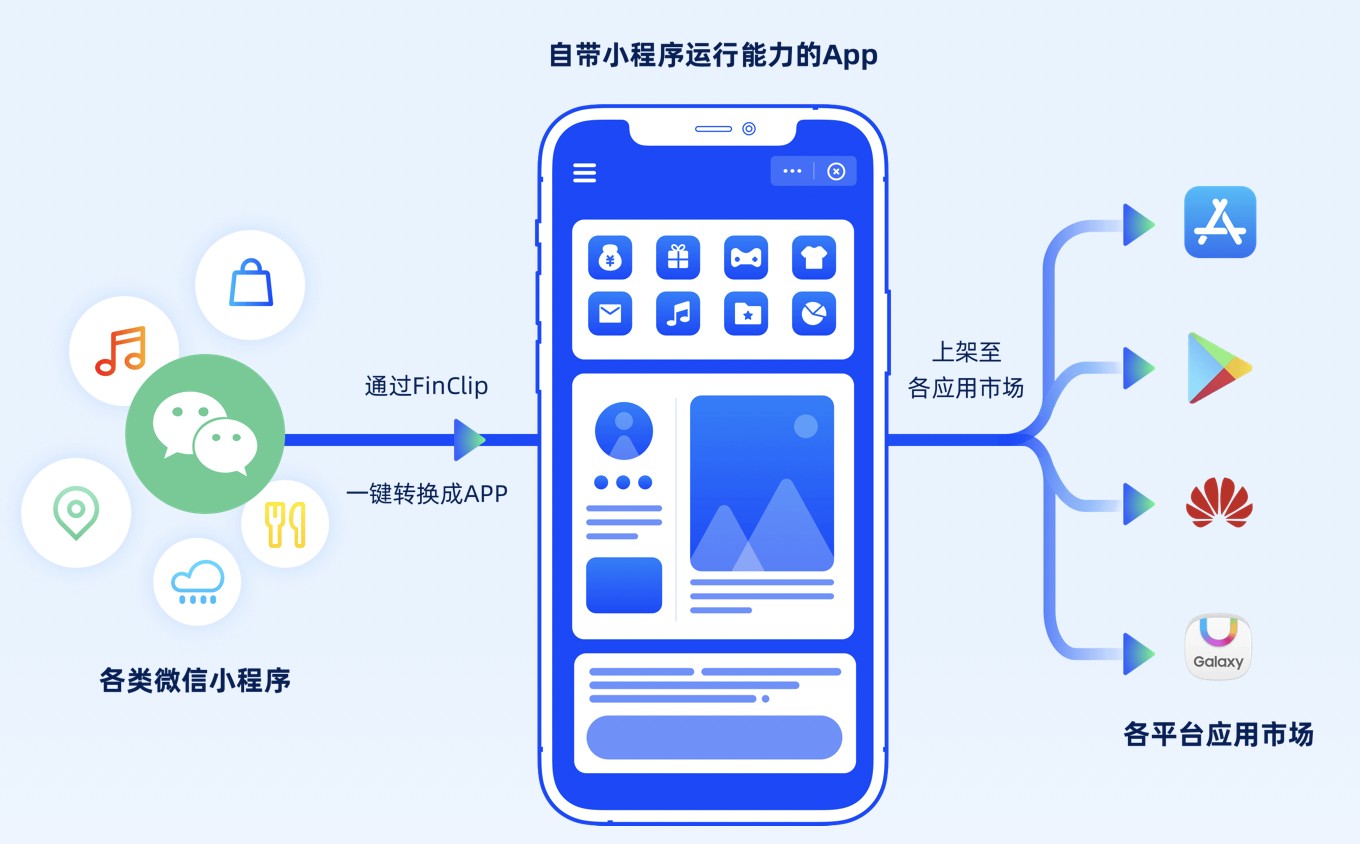 PostFix简单配置-Finclip