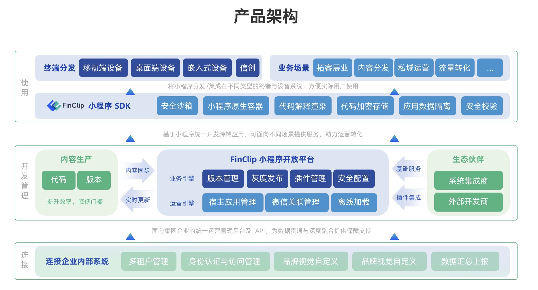 uniapp小程序I18n最佳实践案例