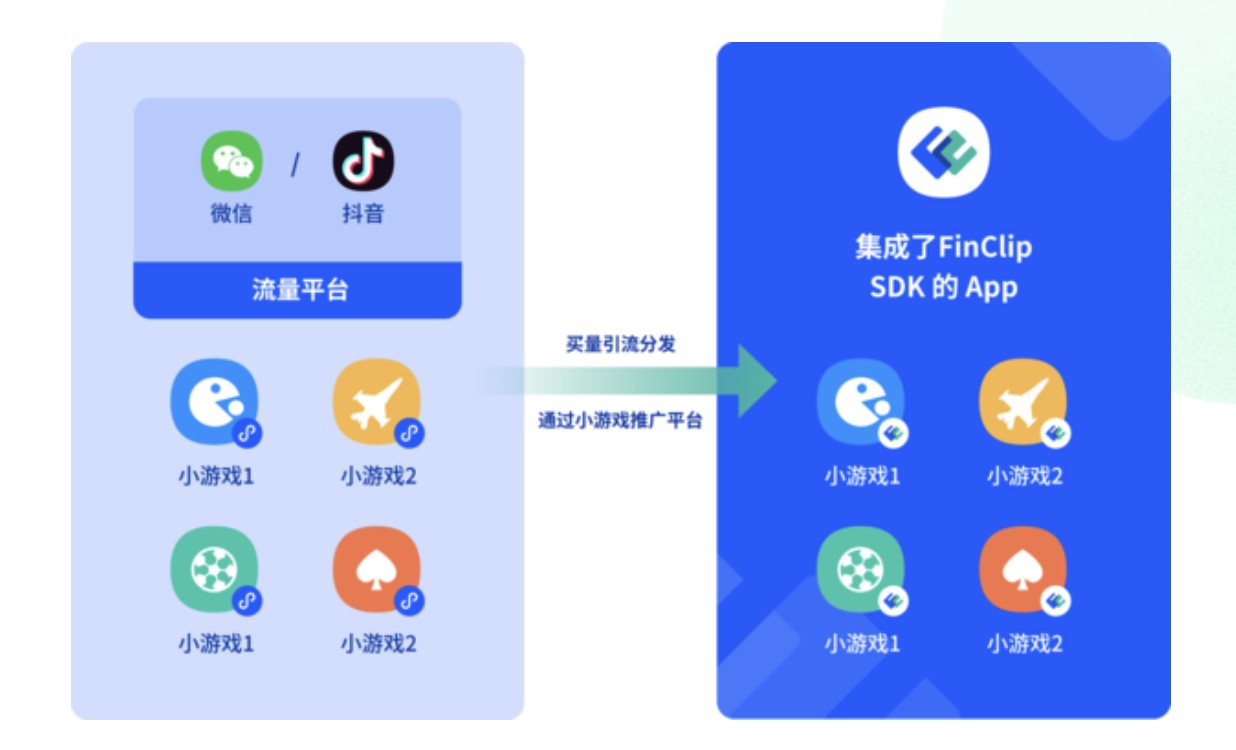 最详细FinClip、mPaaS、Unisdk 小程序解决方案对比