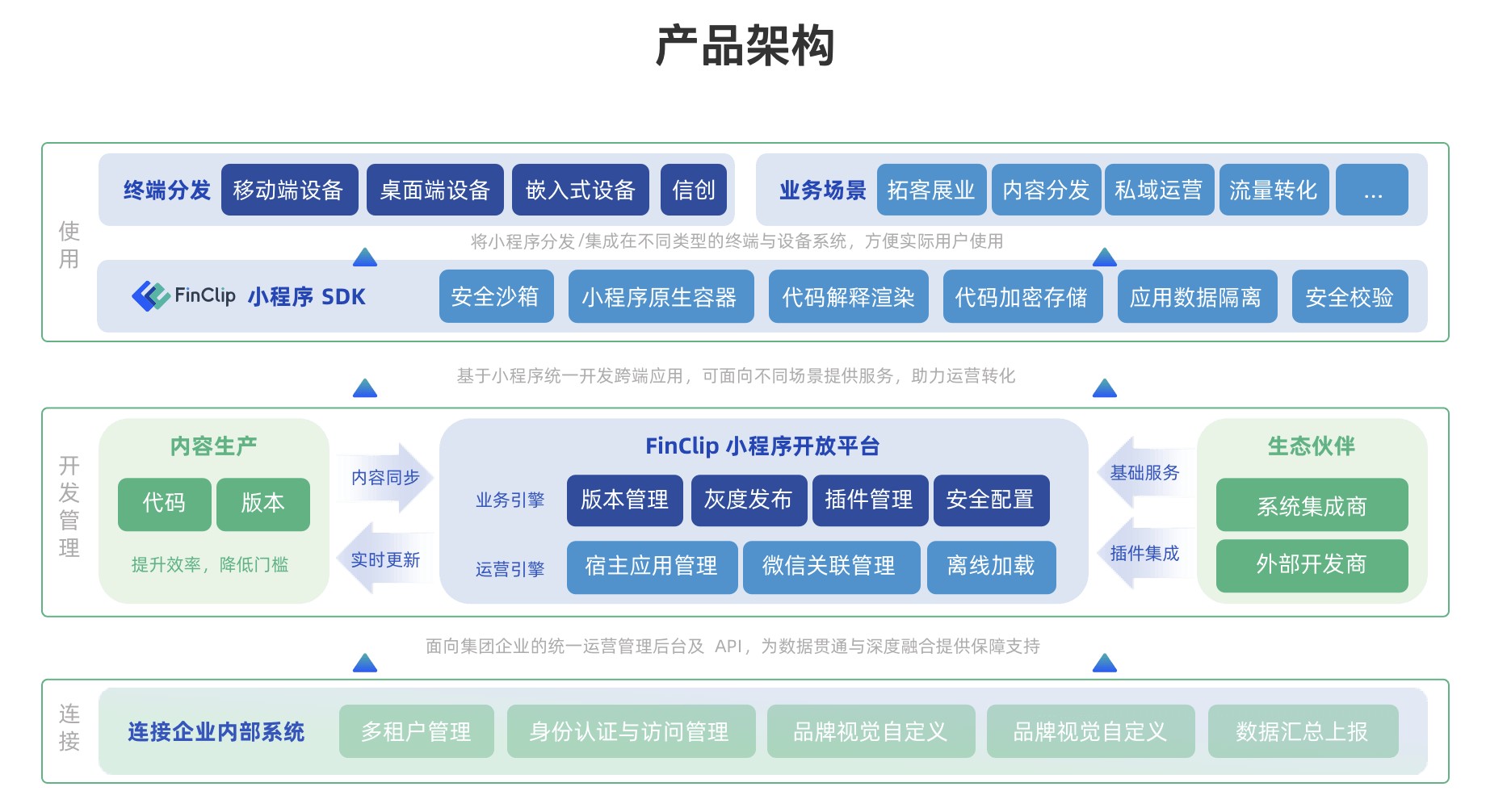让驾车更便捷，***第三方开发车载小程序的应用价值