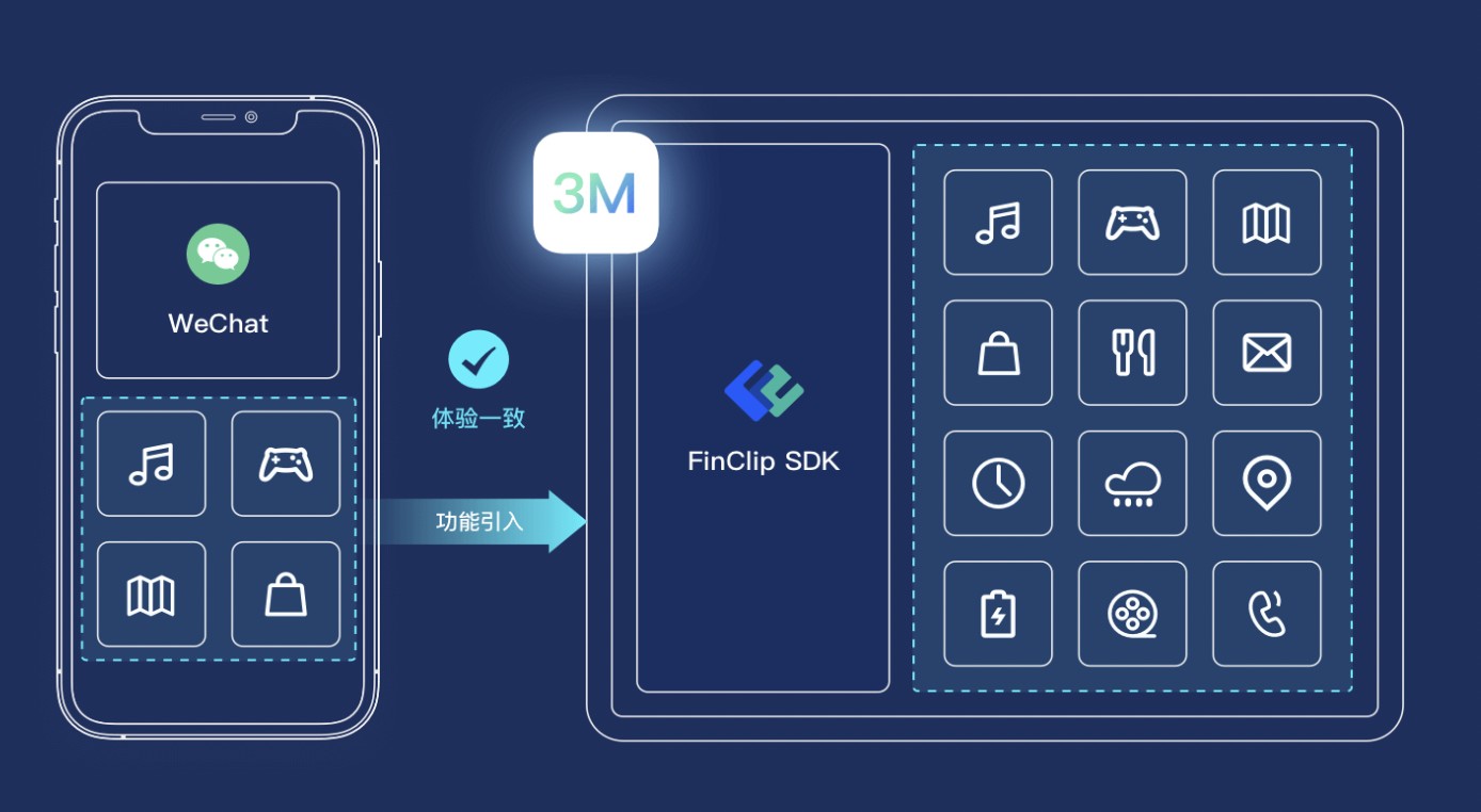 手把手教程｜在 iOS 系统开发出自己的第一个 App