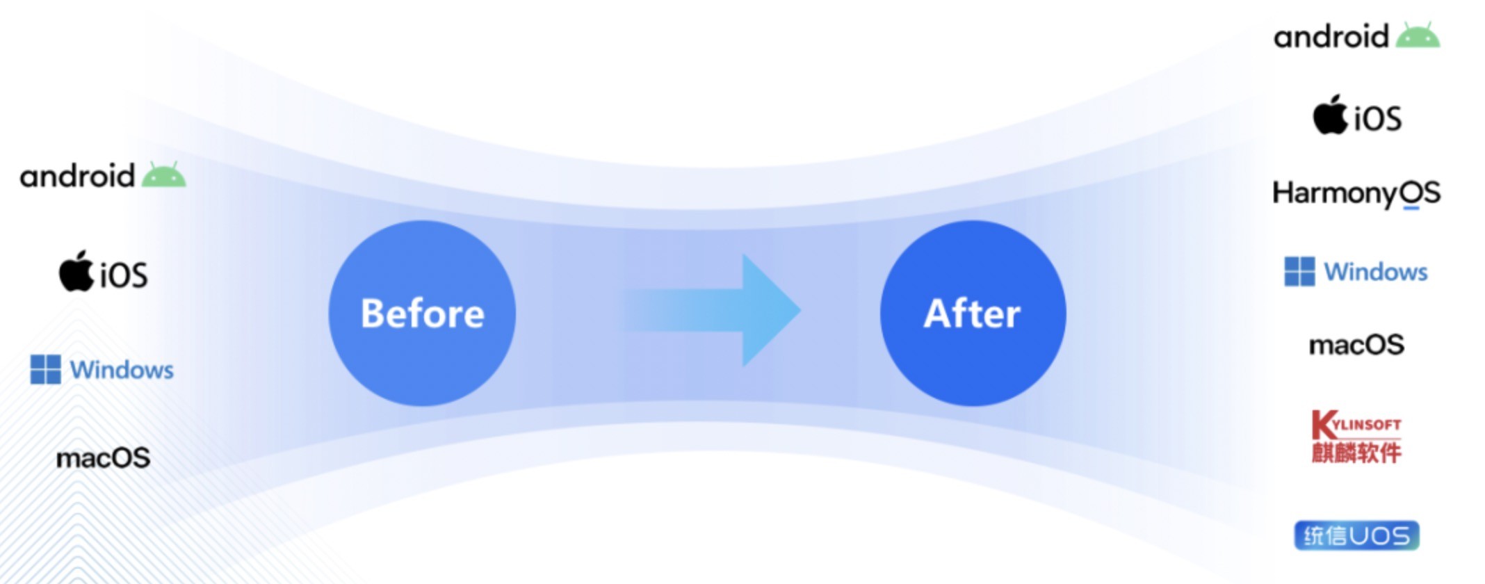 App Cleaner for Mac有什么用