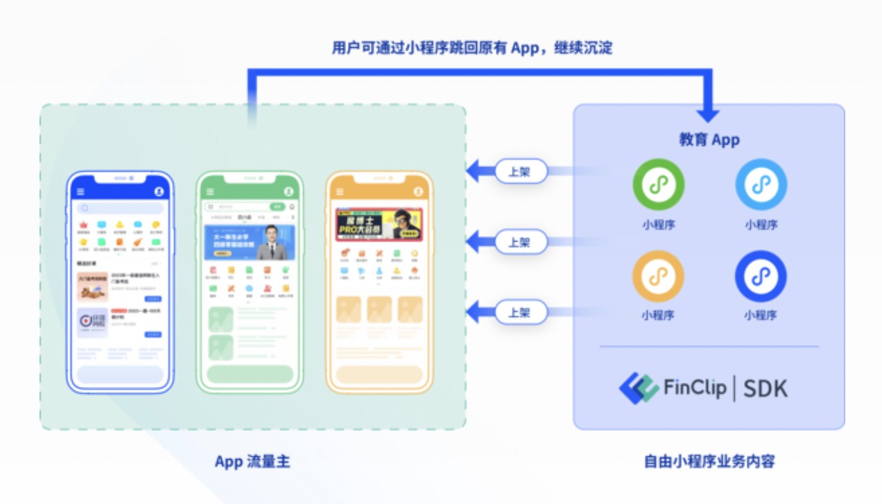 小程序制作开发流程