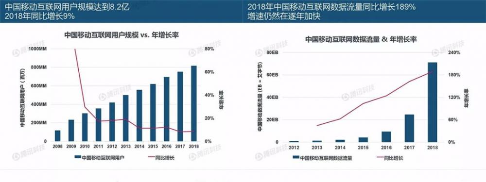 小程序加多端流量，打造金融业的小程序生态平行世界 