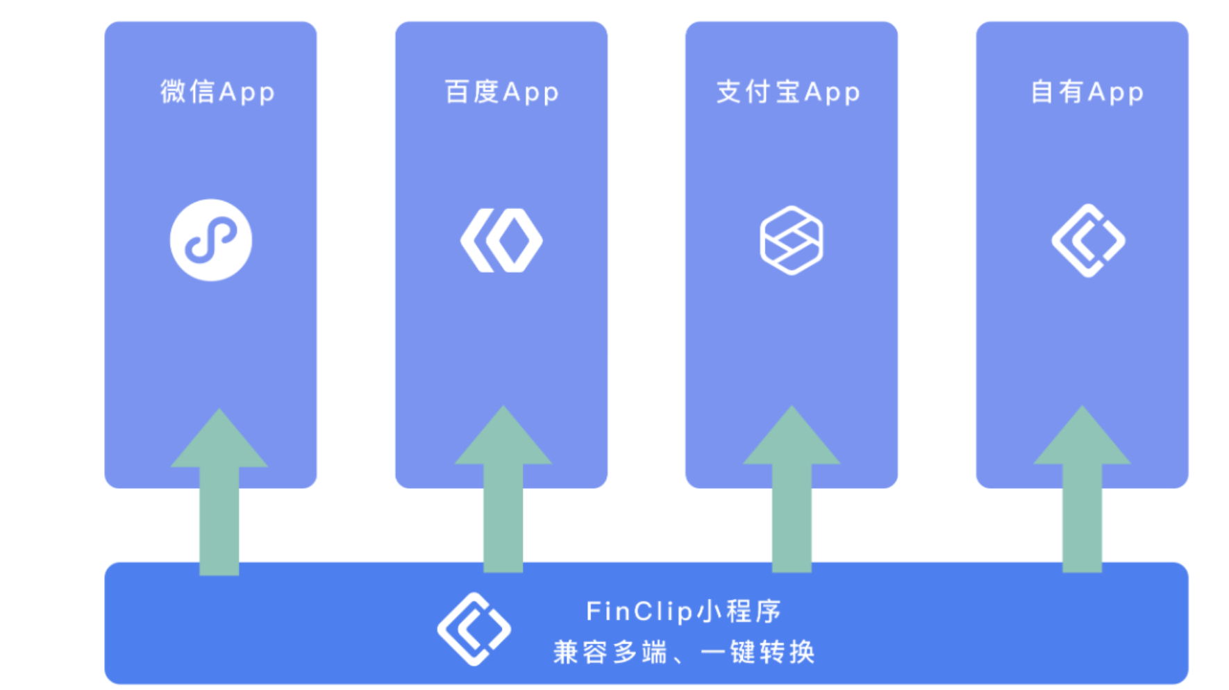 如何实现小程序跳转APP？（小程序与APP跳转逻辑关系与实现方式）