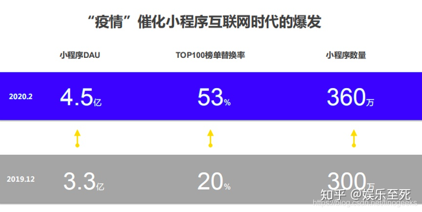 小程序——疫情下企业数字化的新方向