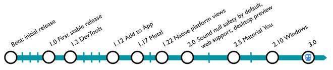 Flutter框架与小程序的跨端实践
