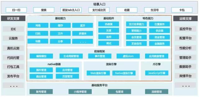 支付宝首次披露其小程序技术架构
