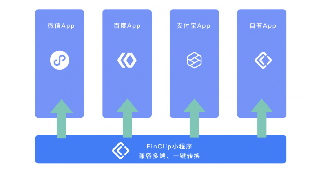 技术分享|如何实现小程序与App的跳转,微信小程序跳转APP怎么设置