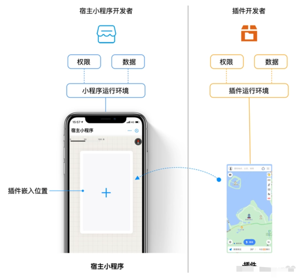 从开发到调用,深入了解小程序插件