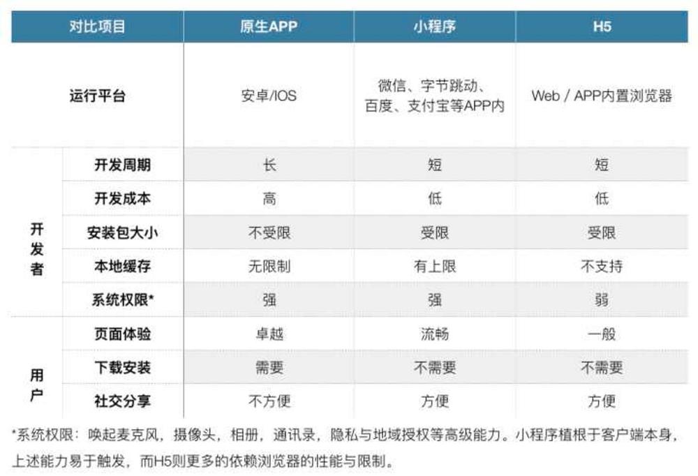 视频直播+小程序，开启电商新潮卖货时代