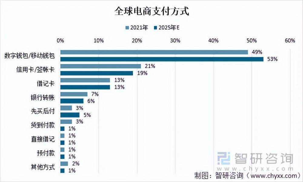 数字钱包红海角逐，小程序生态快速引入可助力占领智慧设备入口