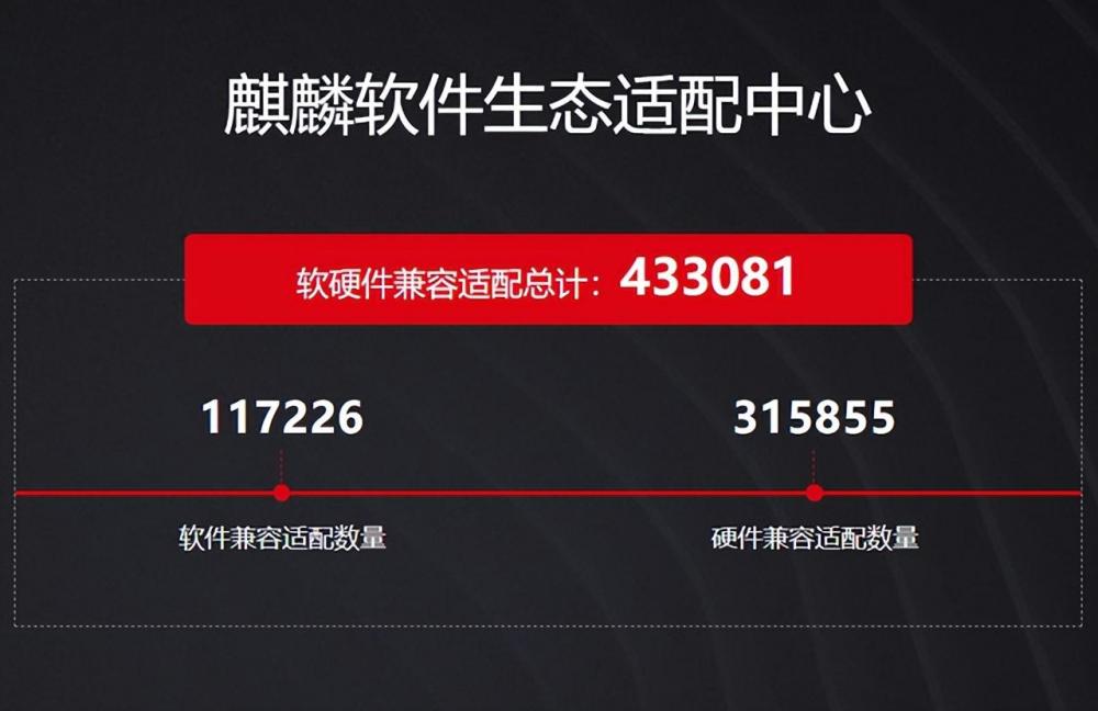FinClip发力国产操作系统生态建设