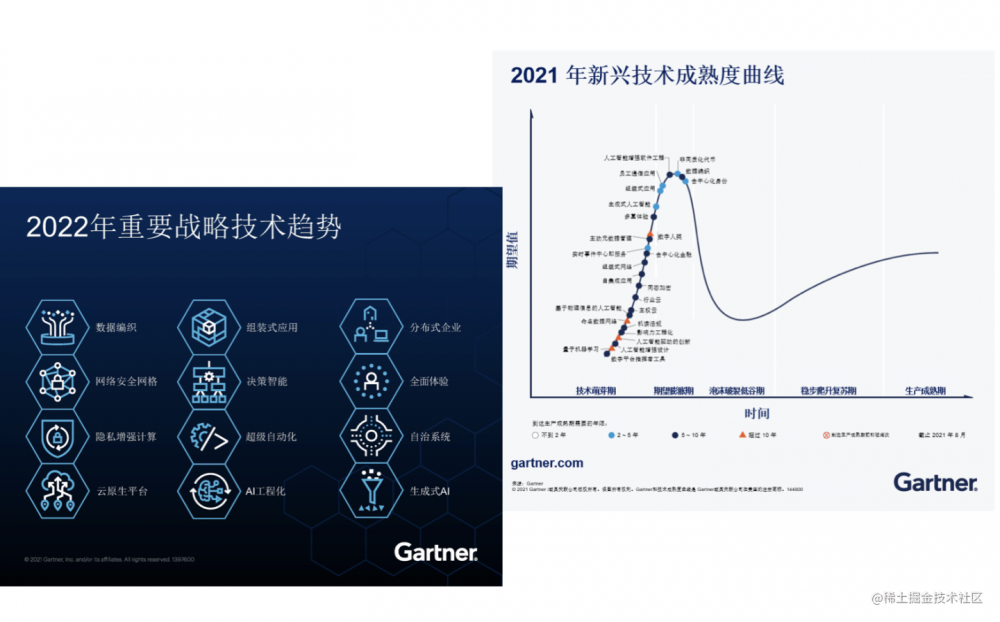 组装式应用提升企业研发效率