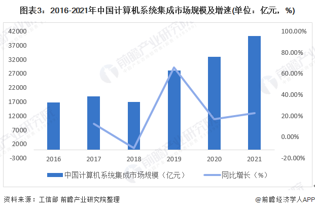 小程序化：系统集成行业降本增效的破局思考