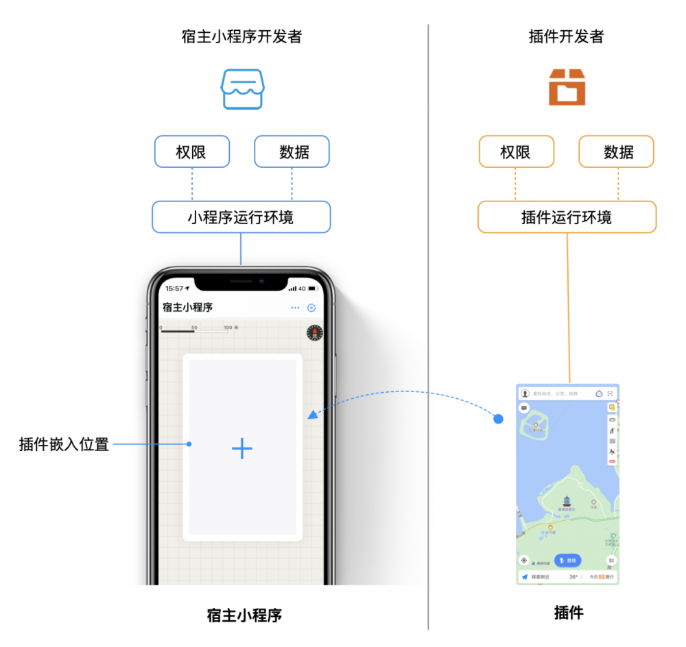 到底什么是插件，浅析小程序插件