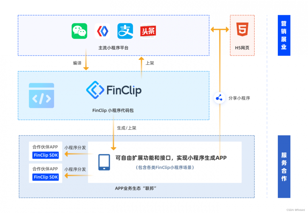 我用Flutter开发了一个类似微信可运行小程序的App,flutter小程序引擎