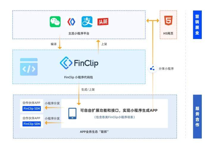 「Native+小程序」的开发模式优势在哪？微信小程序native