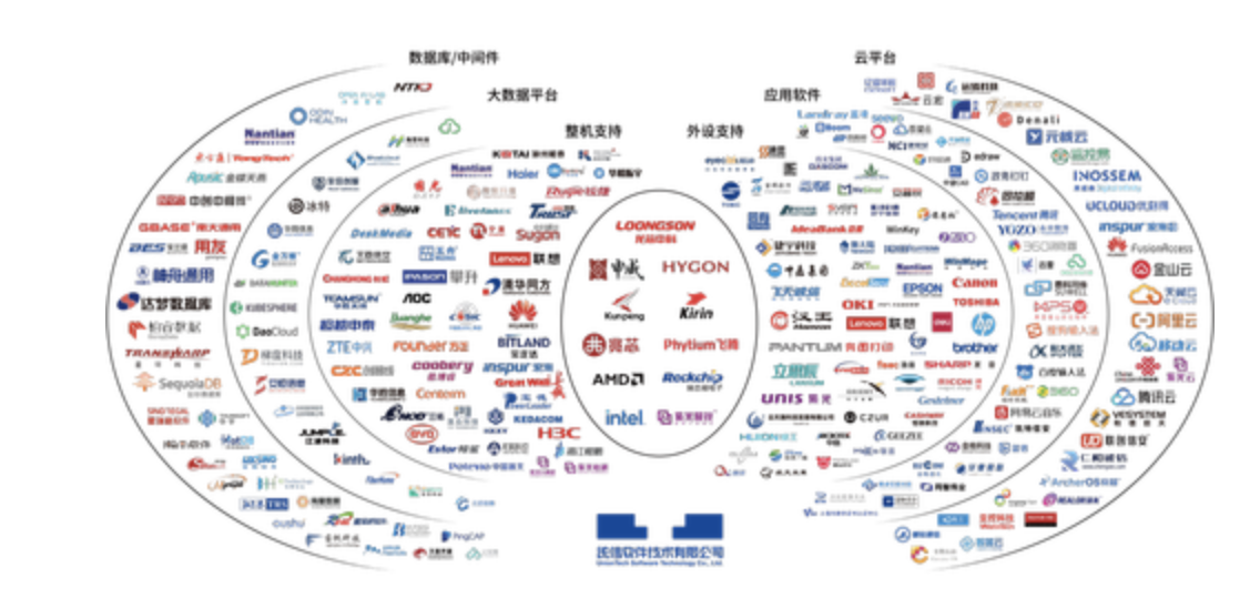 国产操作系统生态圈有哪些？统信UOS生态成为国内最大的自主操作系统生态圈之一