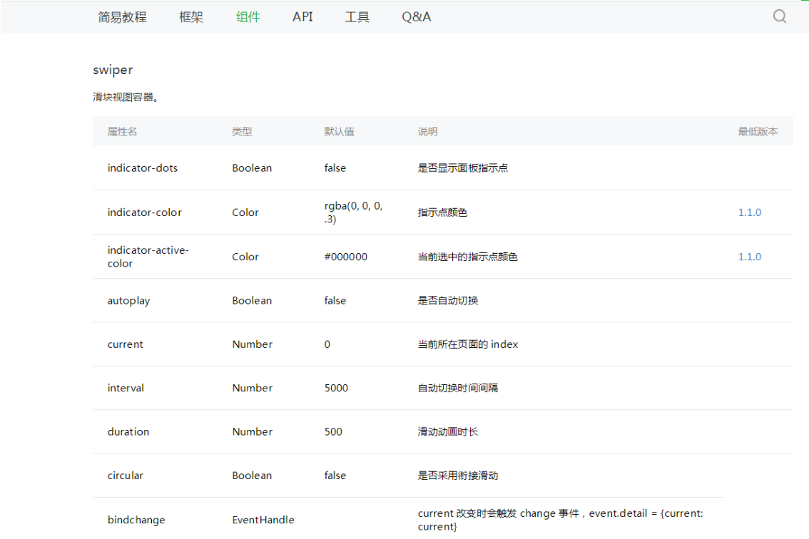 微信小程序中联网请求实现轮播图的相关要点 