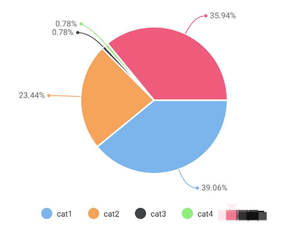 微信小程序图表插件wx-charts的详细功能介绍 
