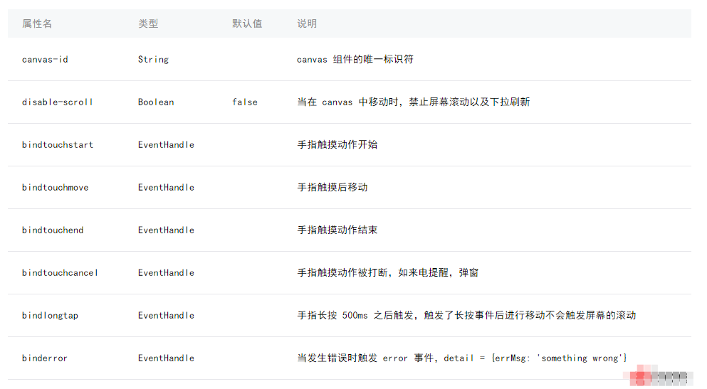 微信小程序 canvas 基础全面详解与实际应用