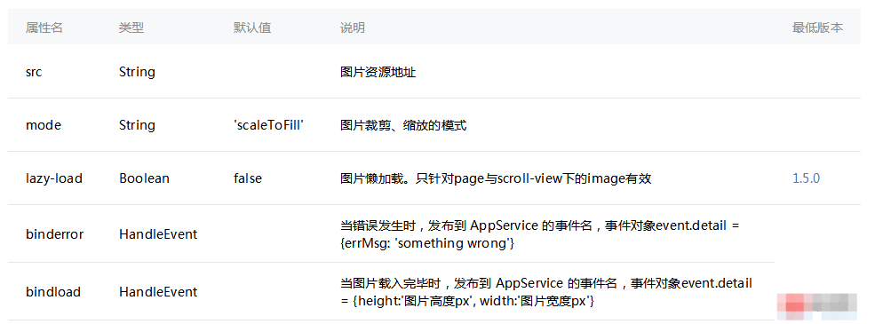 微信小程序 image 组件图片自适应宽度比例实现实例剖析