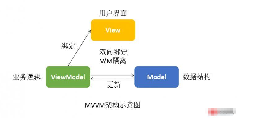Vue.js 中 iView UI 框架非工程化实践详细分享