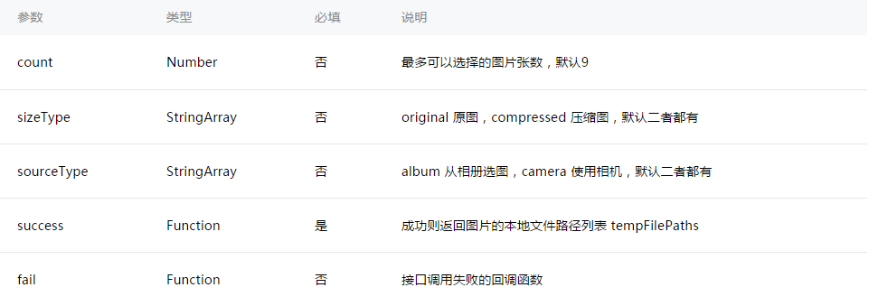 微信小程序相册选择与拍照功能实现全攻略