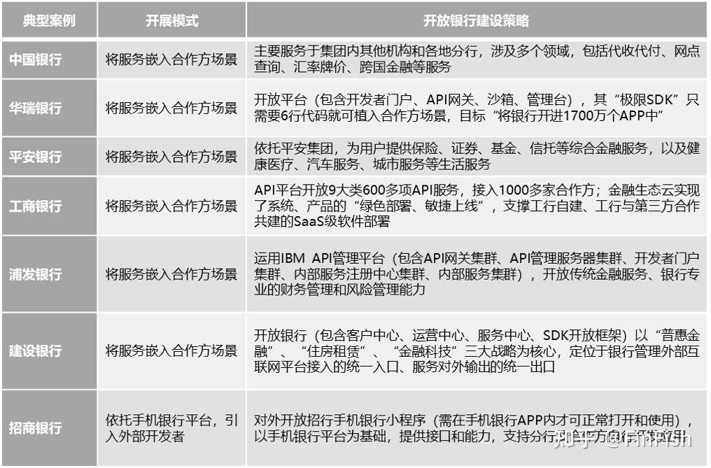 从国内最早的开放银行说起...