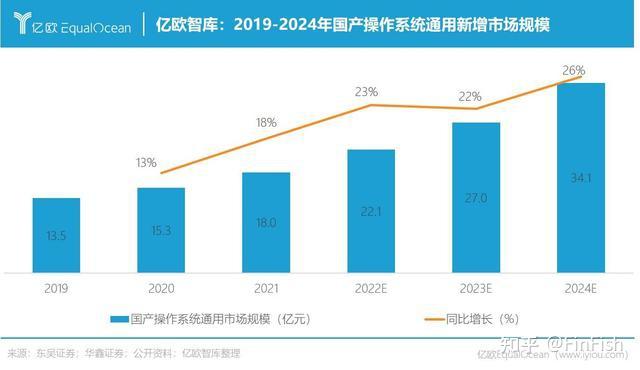 国产操作系统应用小程序化：赋能合作伙伴，让生态发展提效200%