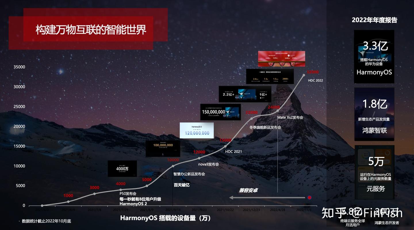 如何在3天内开发一个鸿蒙app
