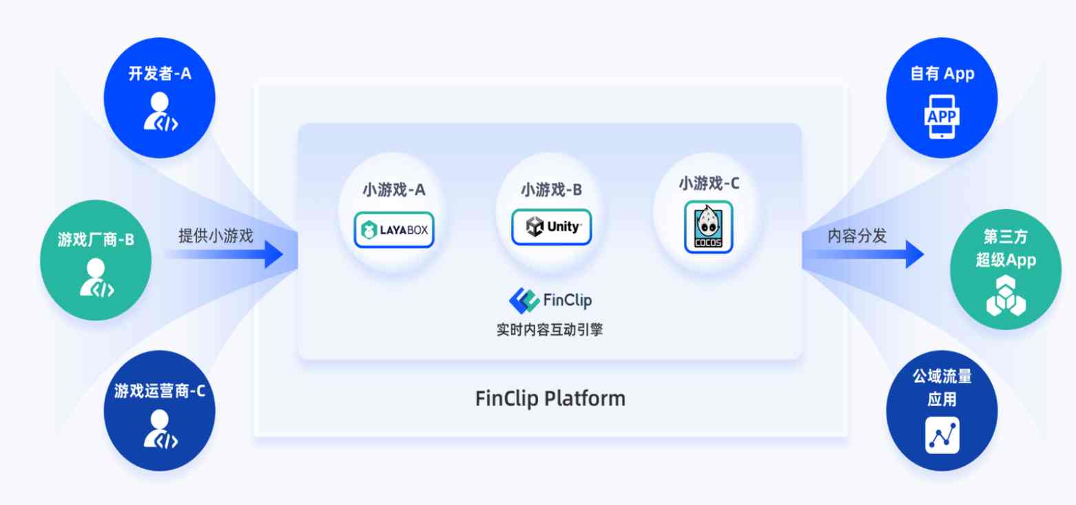 回到finclip首页