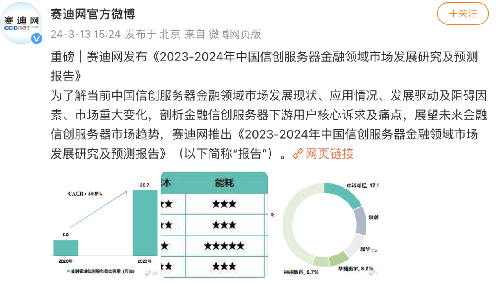 赛迪报告：中科可控位列金融信创市场份额领先